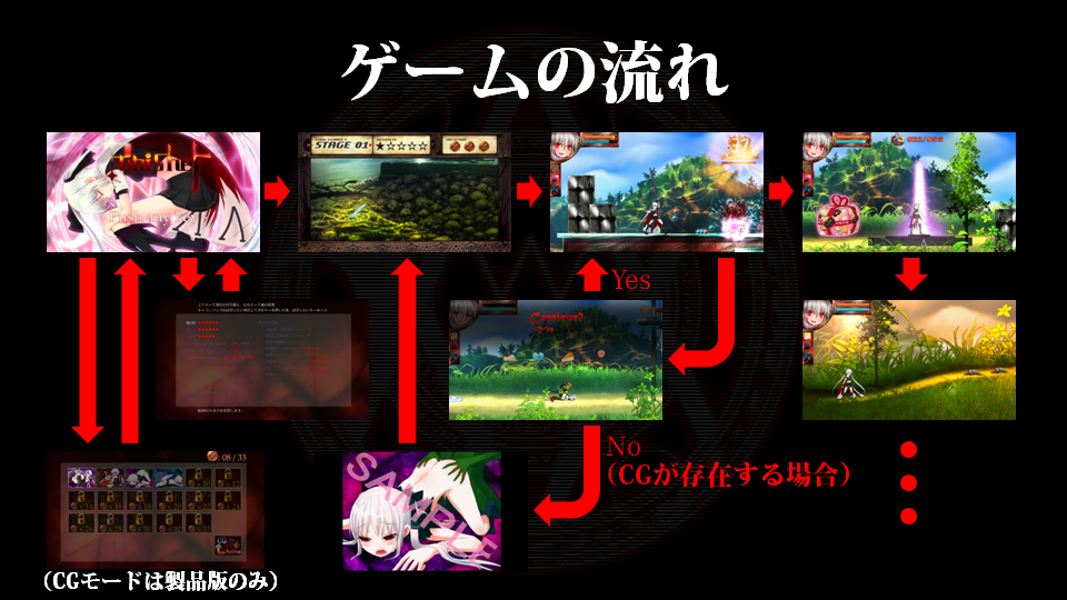 [重口ACT] Punisher 惩罚者-黑魔法